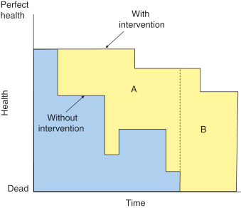 timeline representation of Facebook's actions around content moderation and transparency